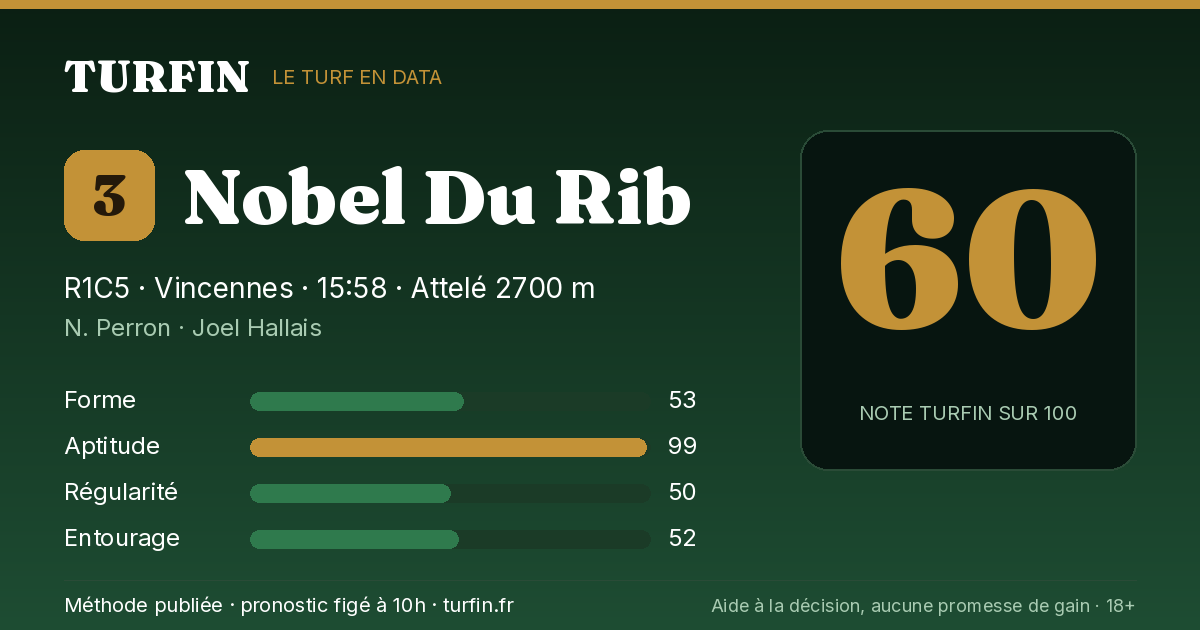 Nobel Du Rib, noté 60 sur 100 par Turfin