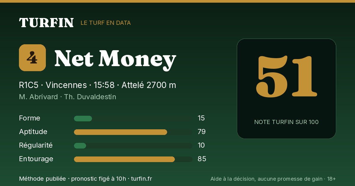 Net Money, noté 51 sur 100 par Turfin