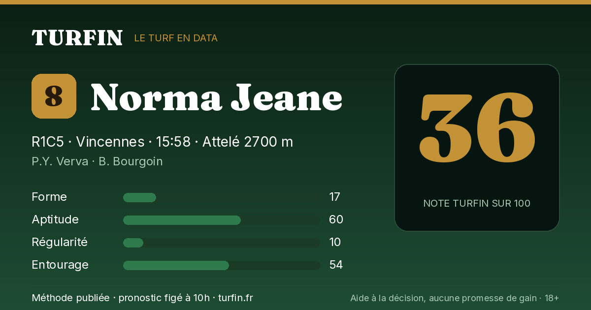Norma Jeane, noté 36 sur 100 par Turfin