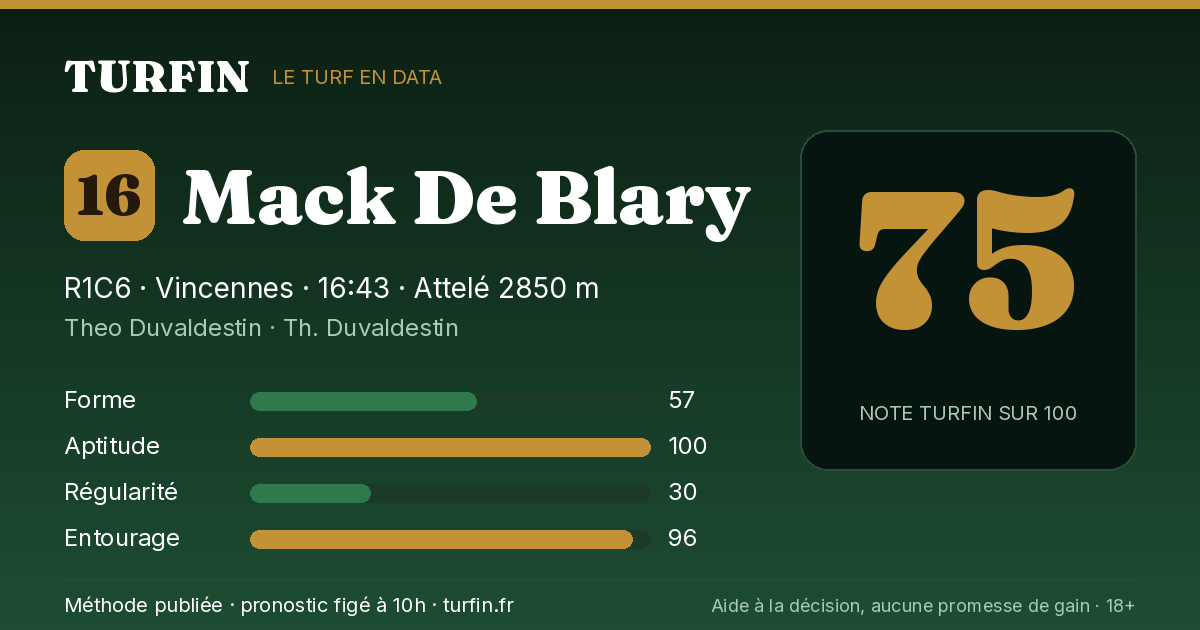 Mack De Blary, noté 75 sur 100 par Turfin