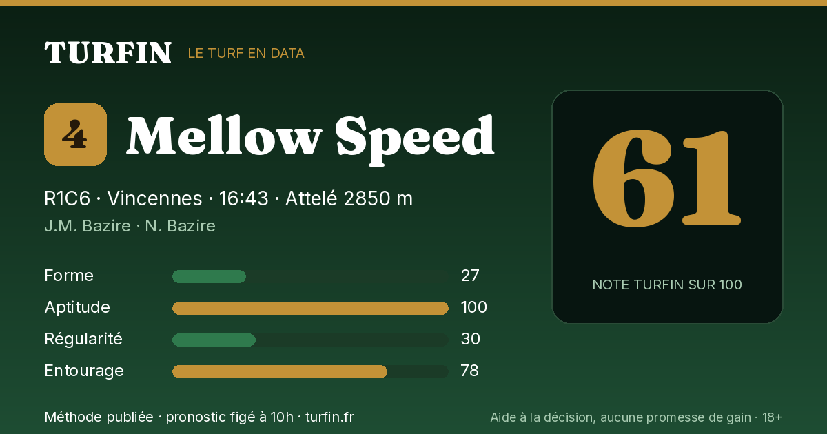 Mellow Speed, noté 61 sur 100 par Turfin