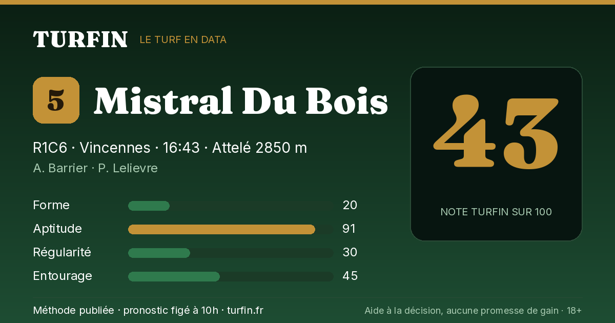 Mistral Du Bois, noté 43 sur 100 par Turfin