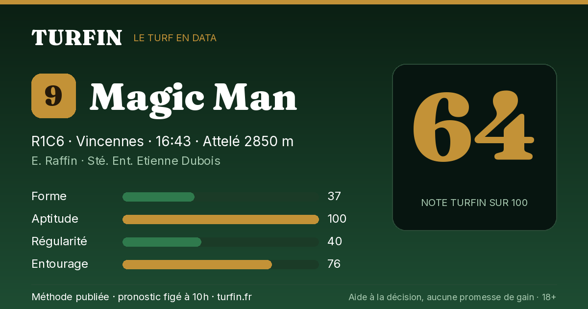 Magic Man, noté 64 sur 100 par Turfin