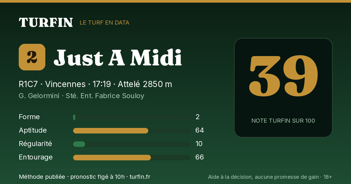Just A Midi, noté 39 sur 100 par Turfin