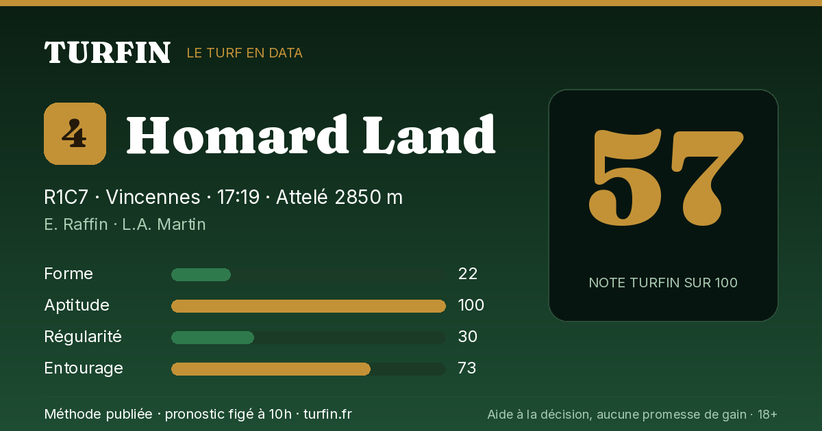 Homard Land, noté 57 sur 100 par Turfin