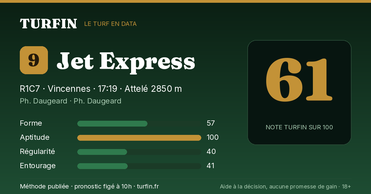 Jet Express, noté 61 sur 100 par Turfin