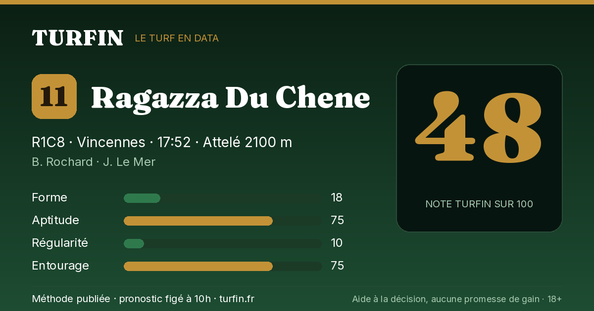 Ragazza Du Chene, noté 48 sur 100 par Turfin