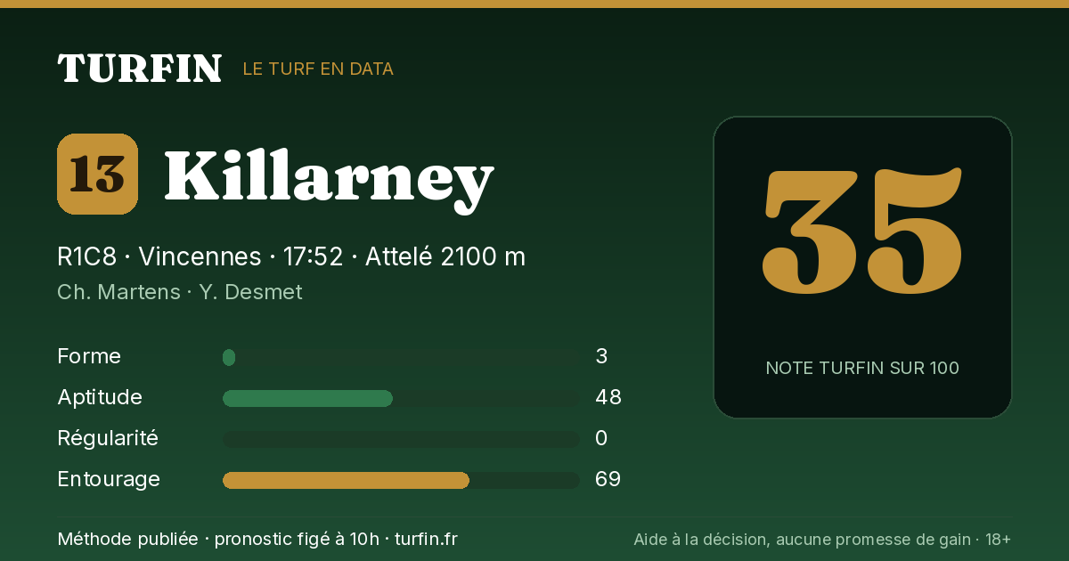 Killarney, noté 35 sur 100 par Turfin