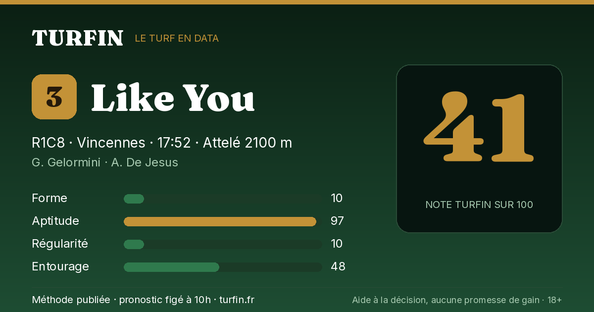 Like You, noté 41 sur 100 par Turfin