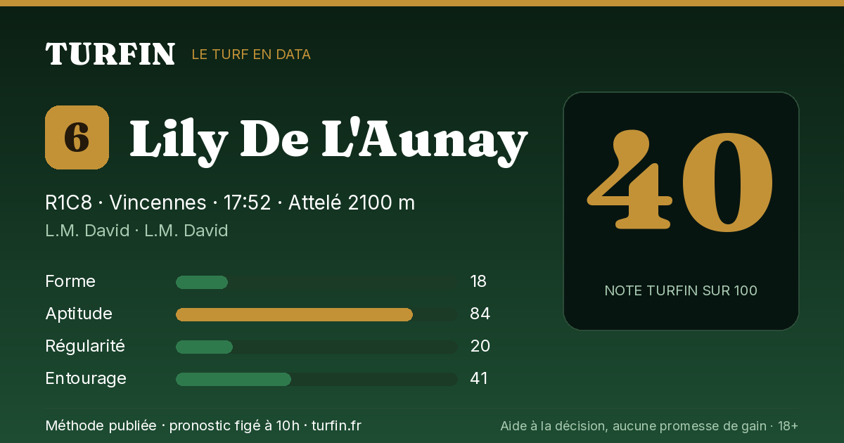 Lily De L'Aunay, noté 40 sur 100 par Turfin