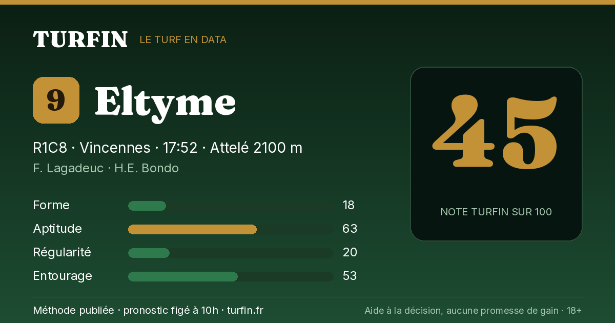 Eltyme, noté 45 sur 100 par Turfin