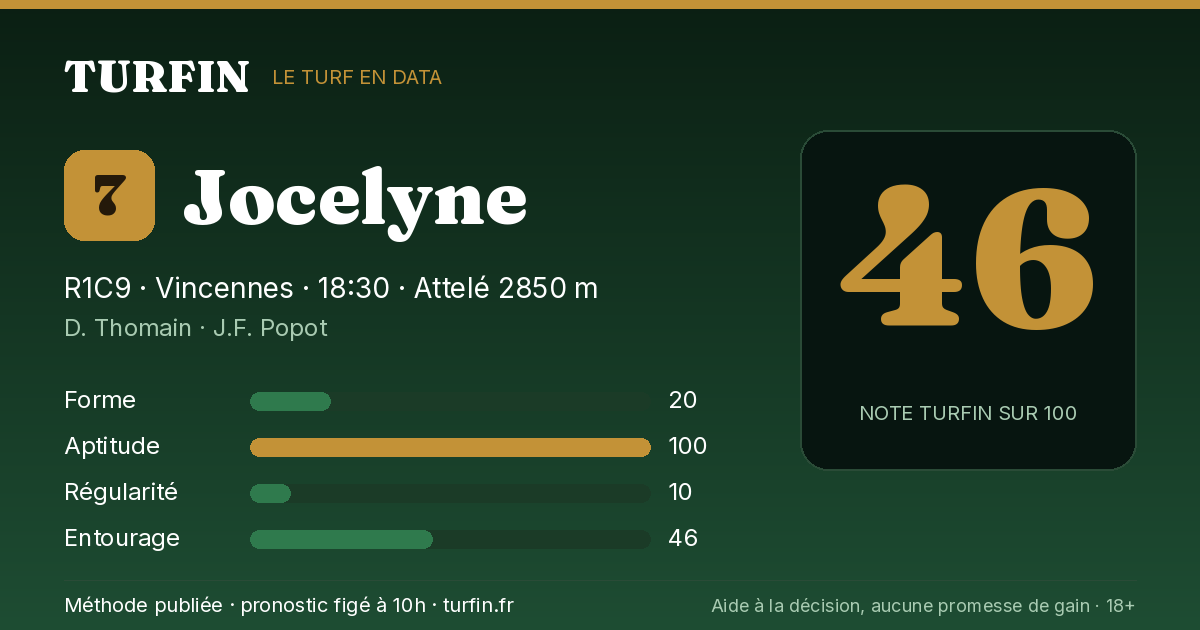 Jocelyne, noté 46 sur 100 par Turfin