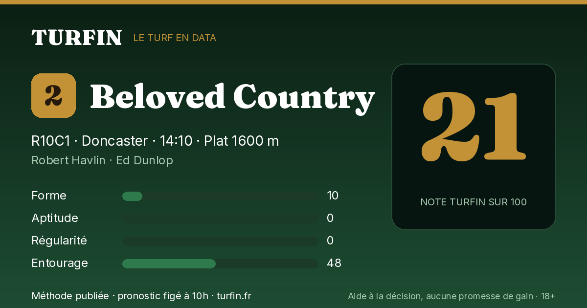 Beloved Country, noté 21 sur 100 par Turfin