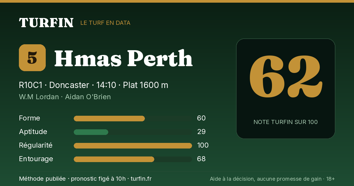 Hmas Perth, noté 62 sur 100 par Turfin