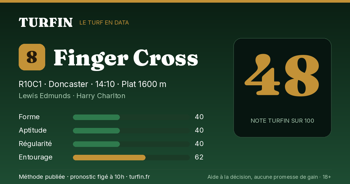 Finger Cross, noté 48 sur 100 par Turfin