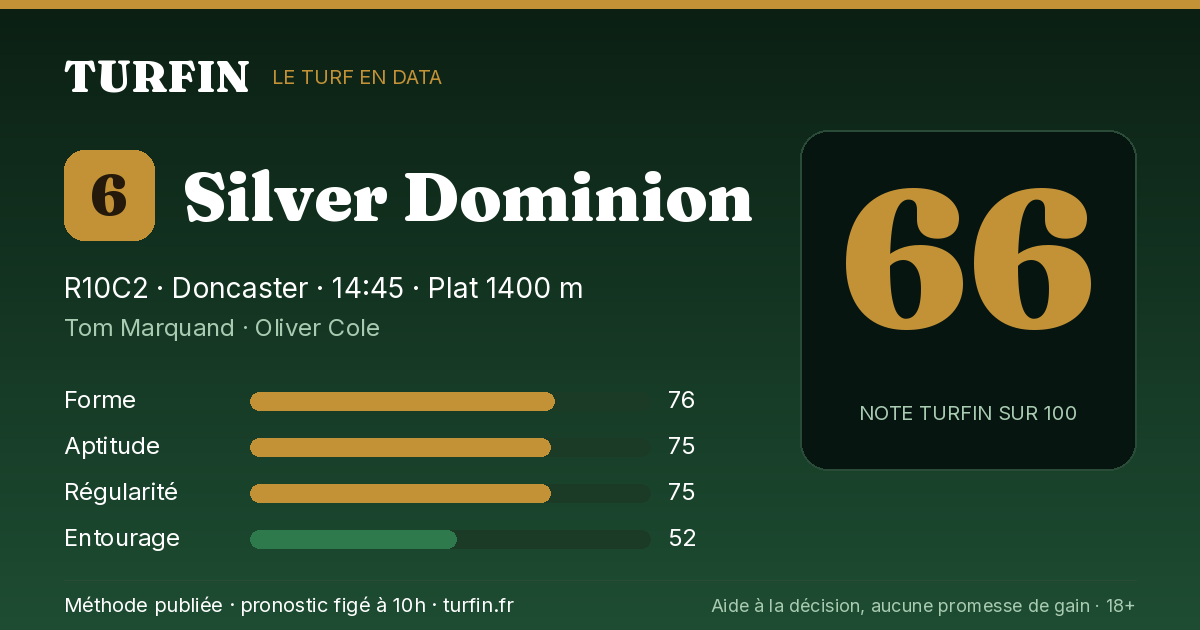 Silver Dominion, noté 66 sur 100 par Turfin