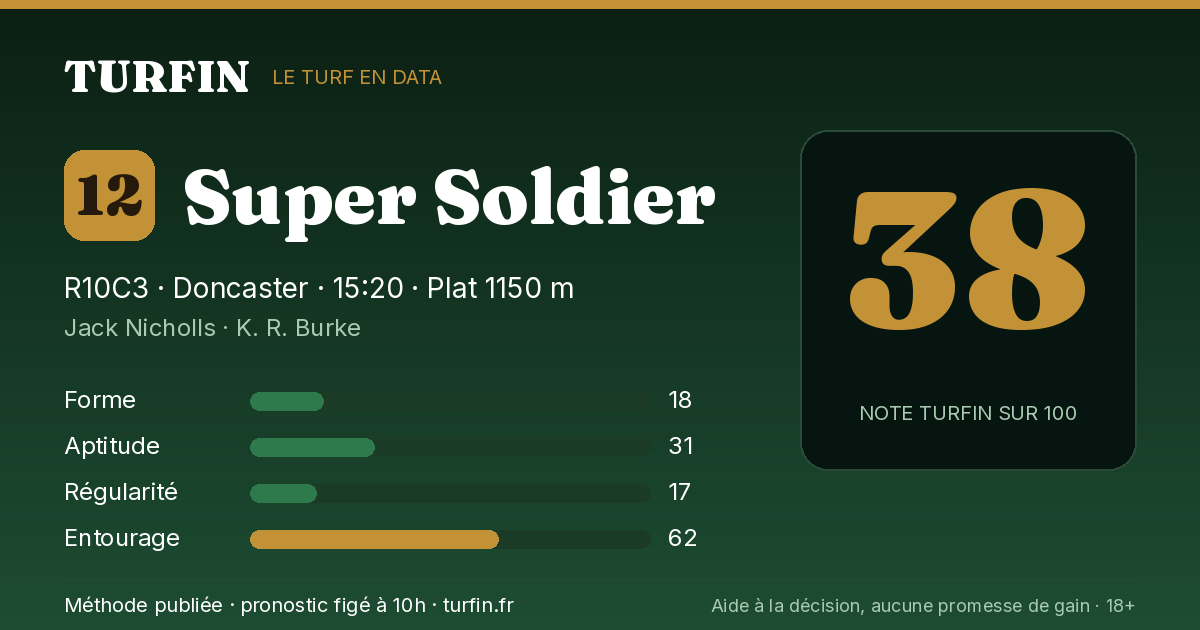 Super Soldier, noté 38 sur 100 par Turfin