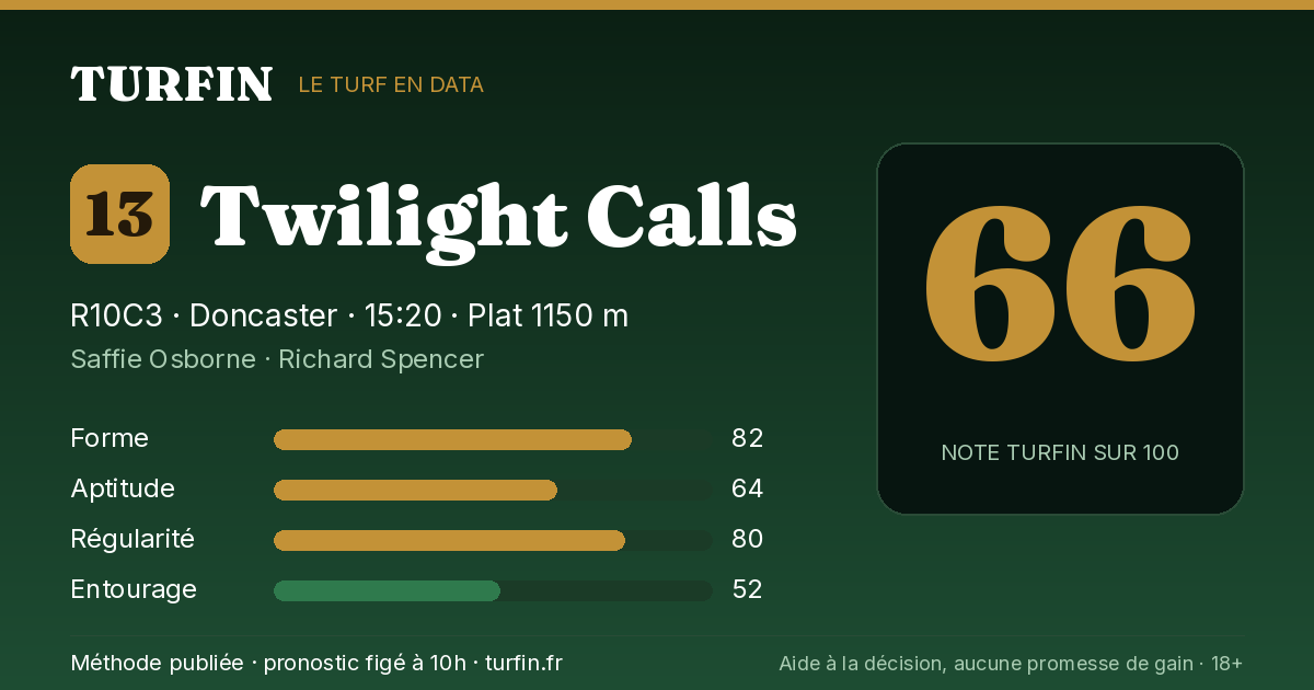 Twilight Calls, noté 66 sur 100 par Turfin