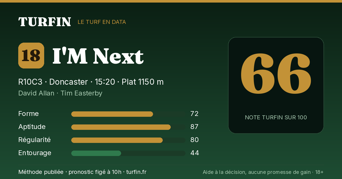 I'M Next, noté 66 sur 100 par Turfin