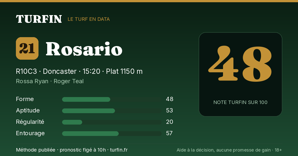 Rosario, noté 48 sur 100 par Turfin