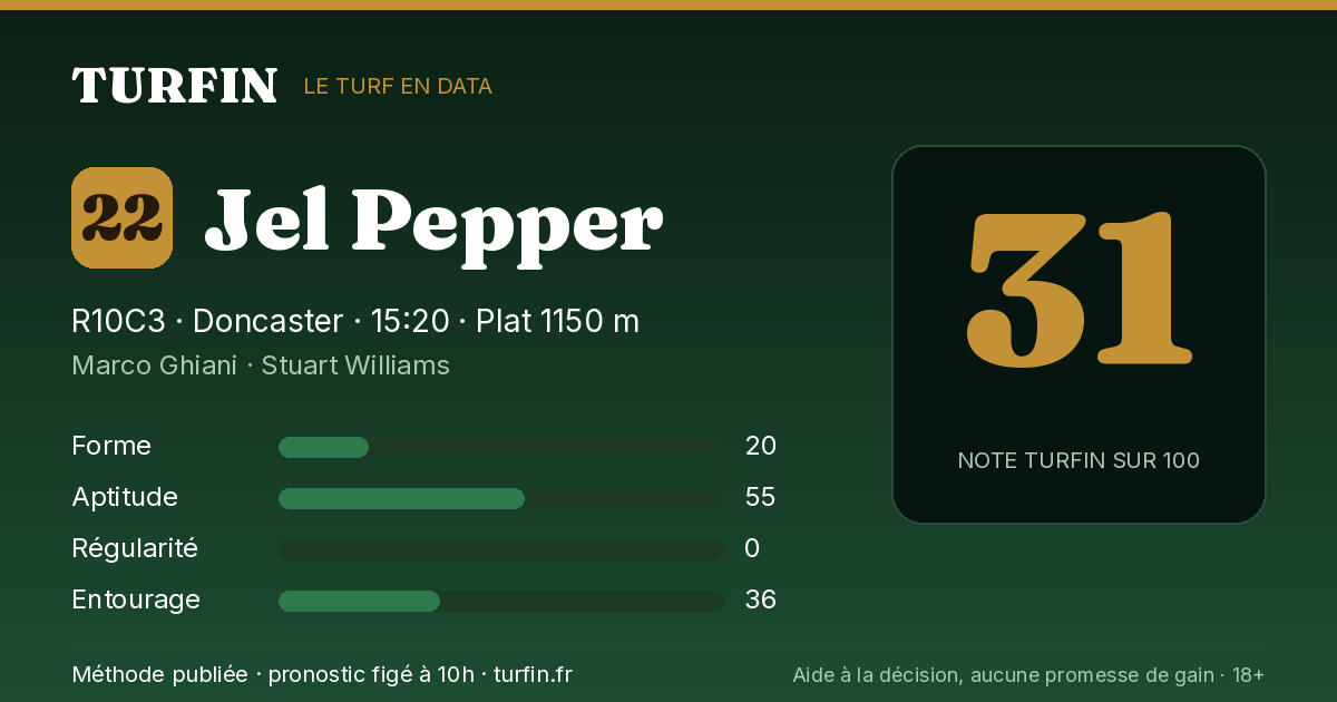 Jel Pepper, noté 31 sur 100 par Turfin