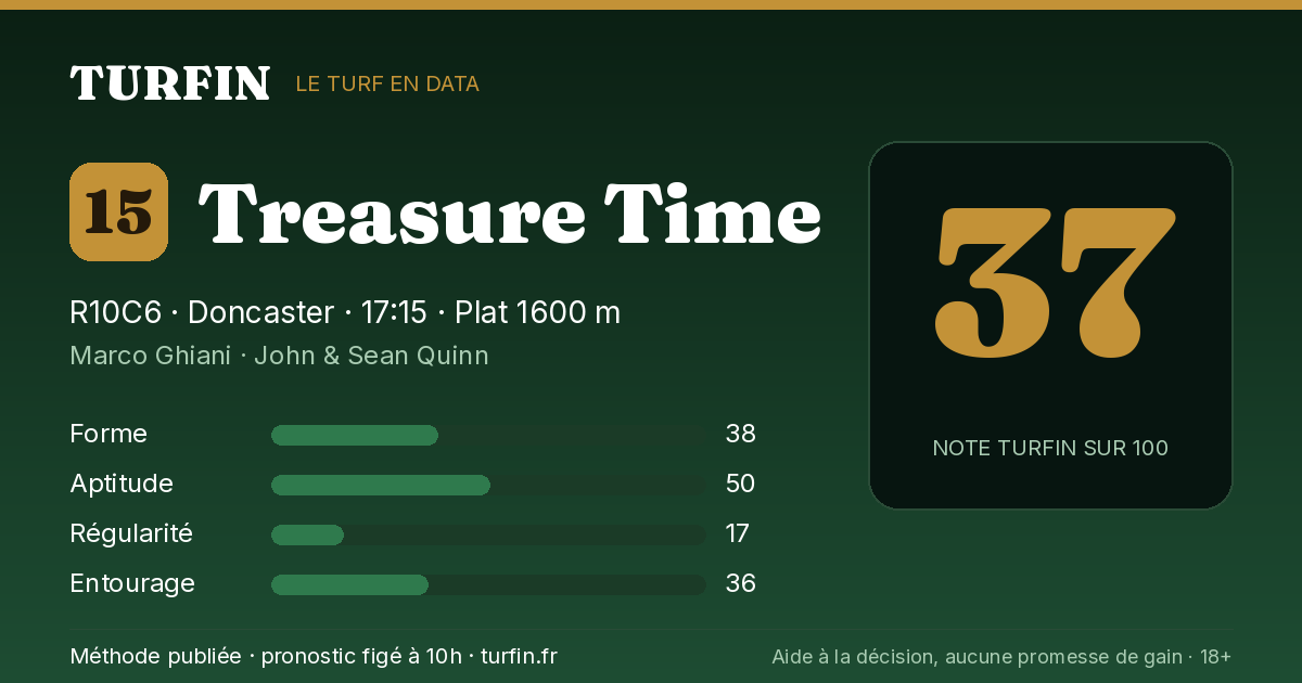 Treasure Time, noté 37 sur 100 par Turfin