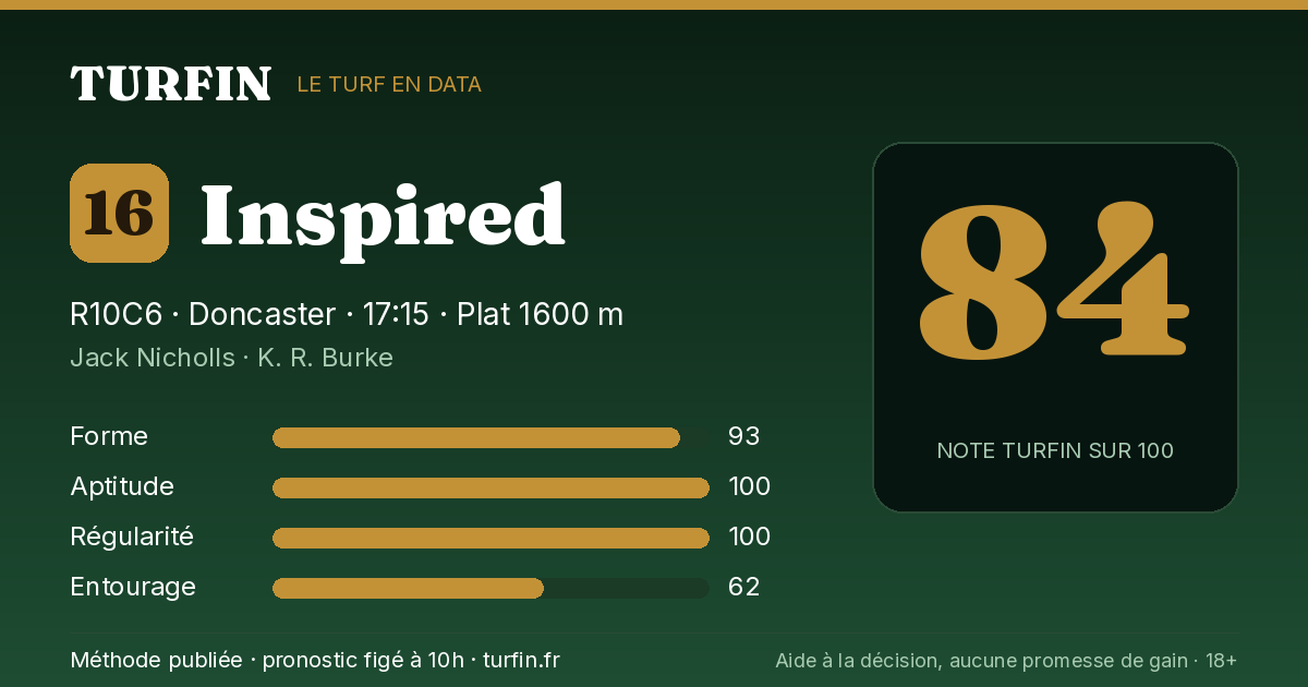 Inspired, noté 84 sur 100 par Turfin