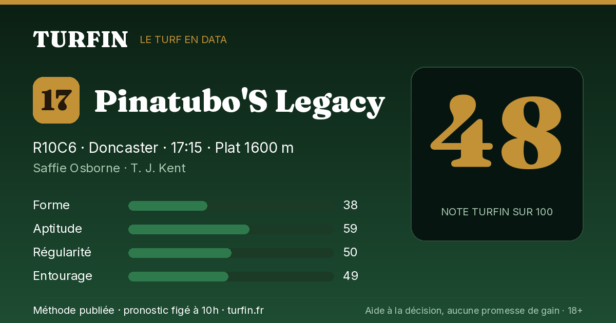 Pinatubo'S Legacy, noté 48 sur 100 par Turfin