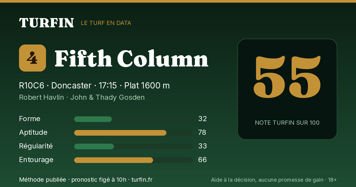 Fifth Column, noté 55 sur 100 par Turfin