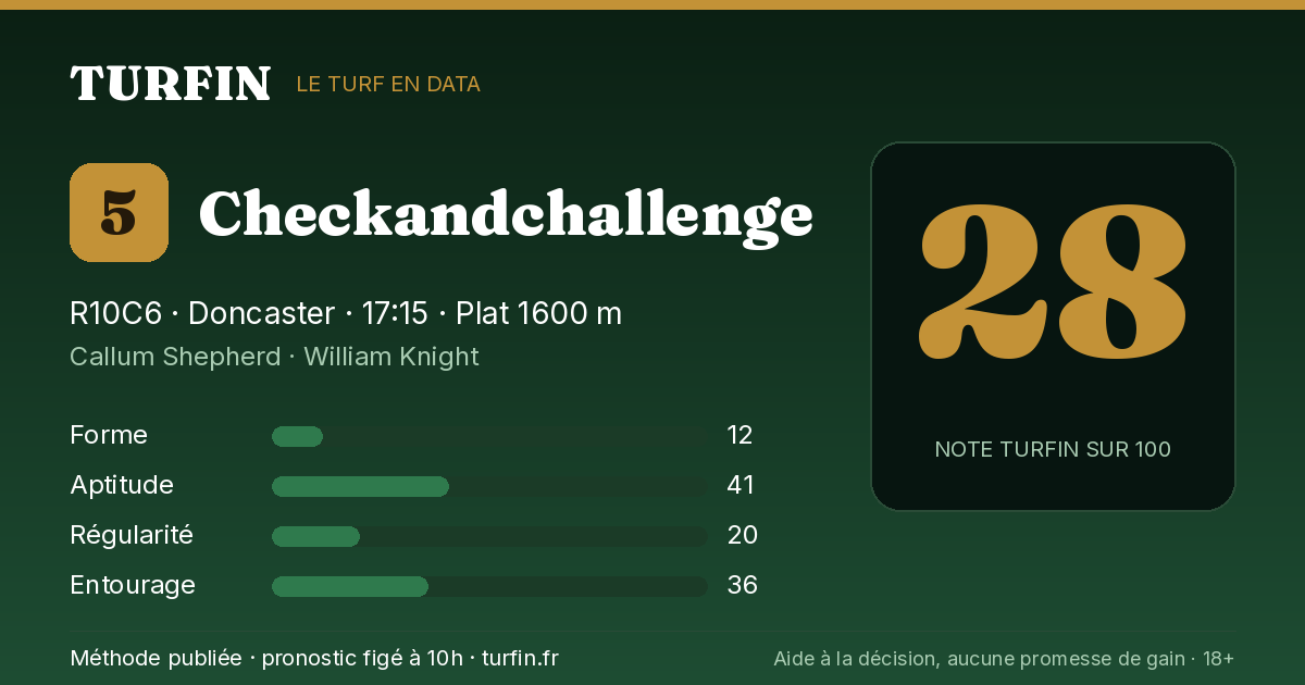 Checkandchallenge, noté 28 sur 100 par Turfin