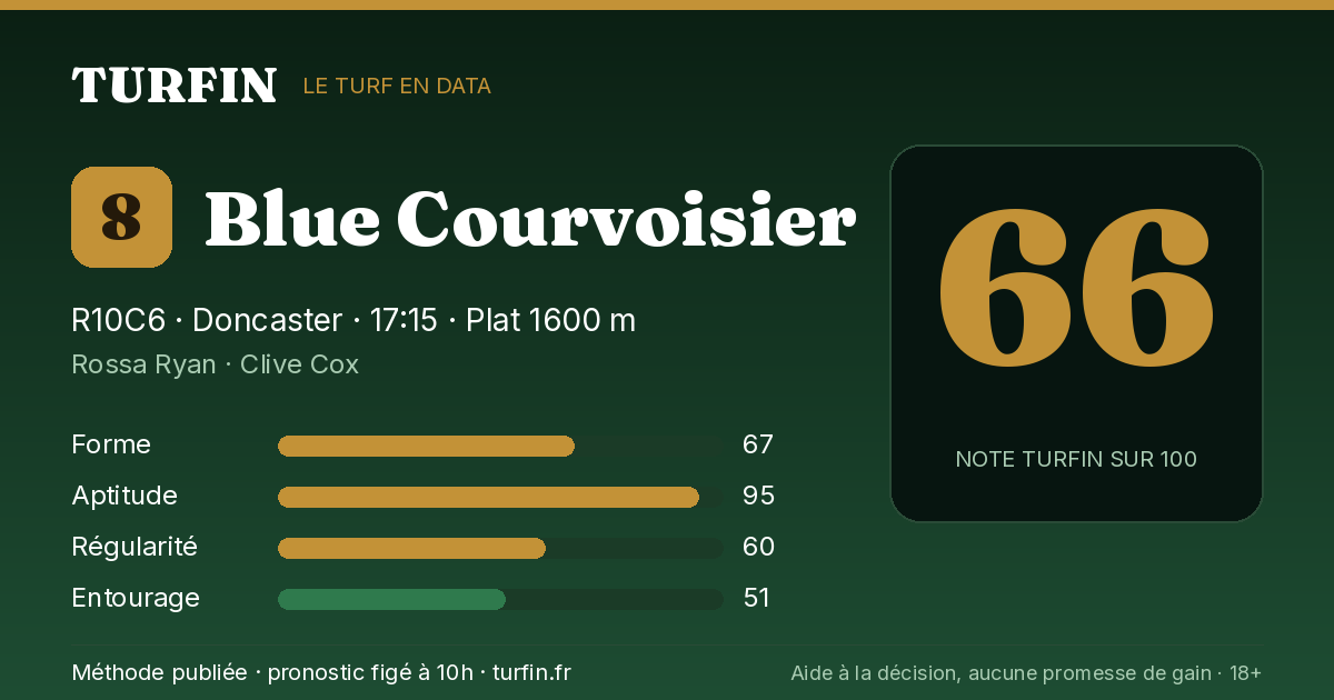 Blue Courvoisier, noté 66 sur 100 par Turfin