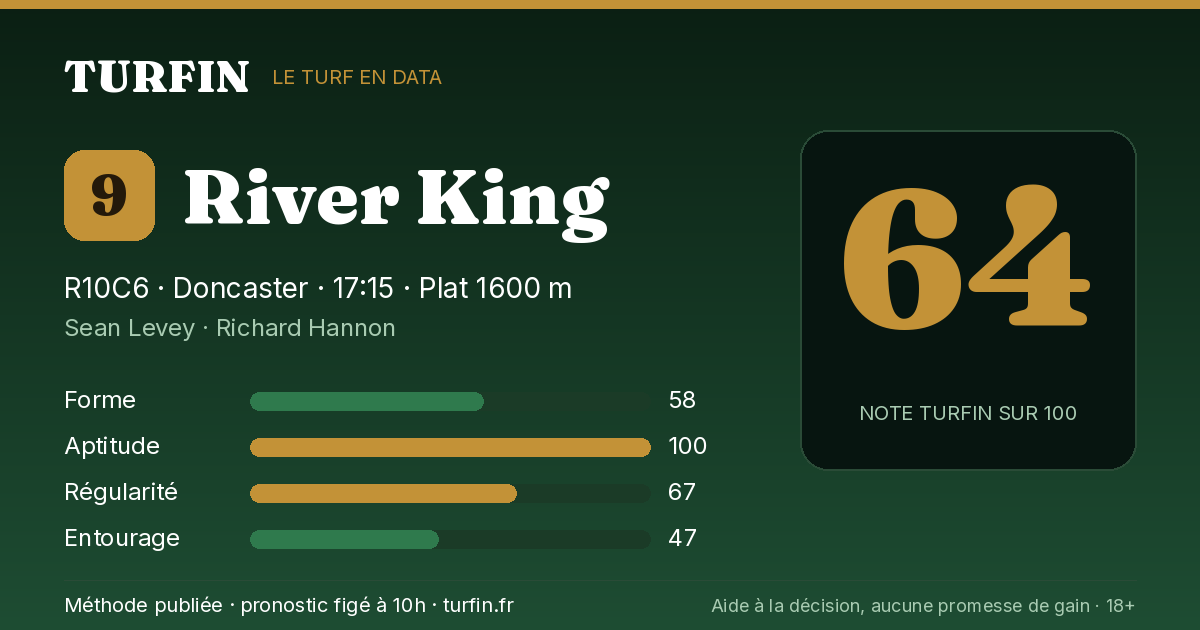 River King, noté 64 sur 100 par Turfin