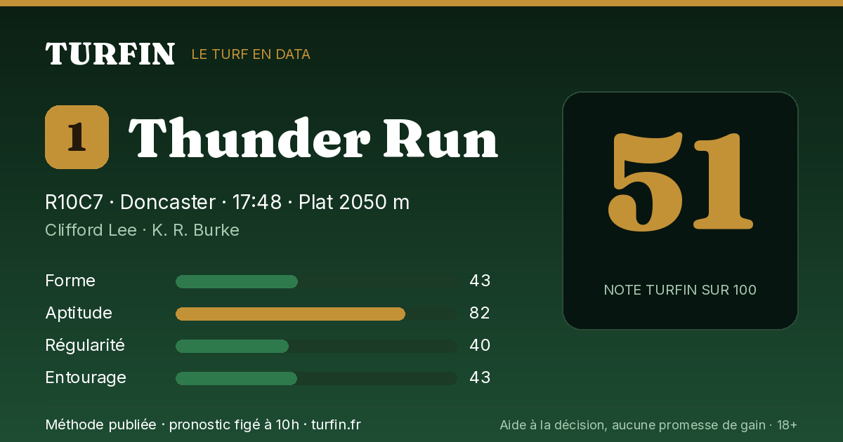 Thunder Run, noté 51 sur 100 par Turfin