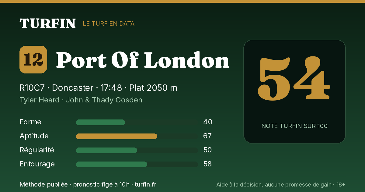 Port Of London, noté 54 sur 100 par Turfin