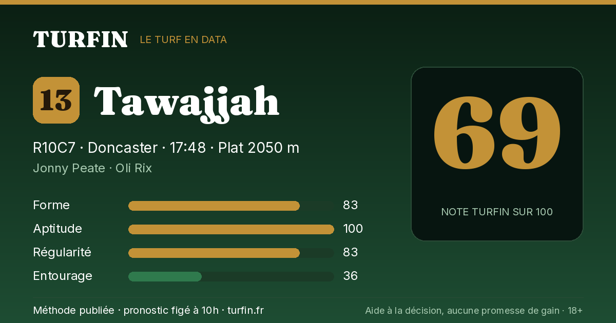 Tawajjah, noté 69 sur 100 par Turfin