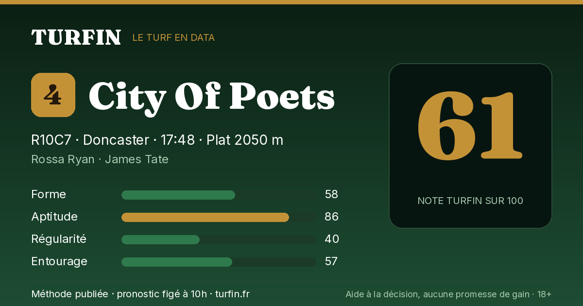 City Of Poets, noté 61 sur 100 par Turfin