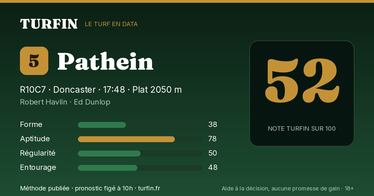 Pathein, noté 52 sur 100 par Turfin