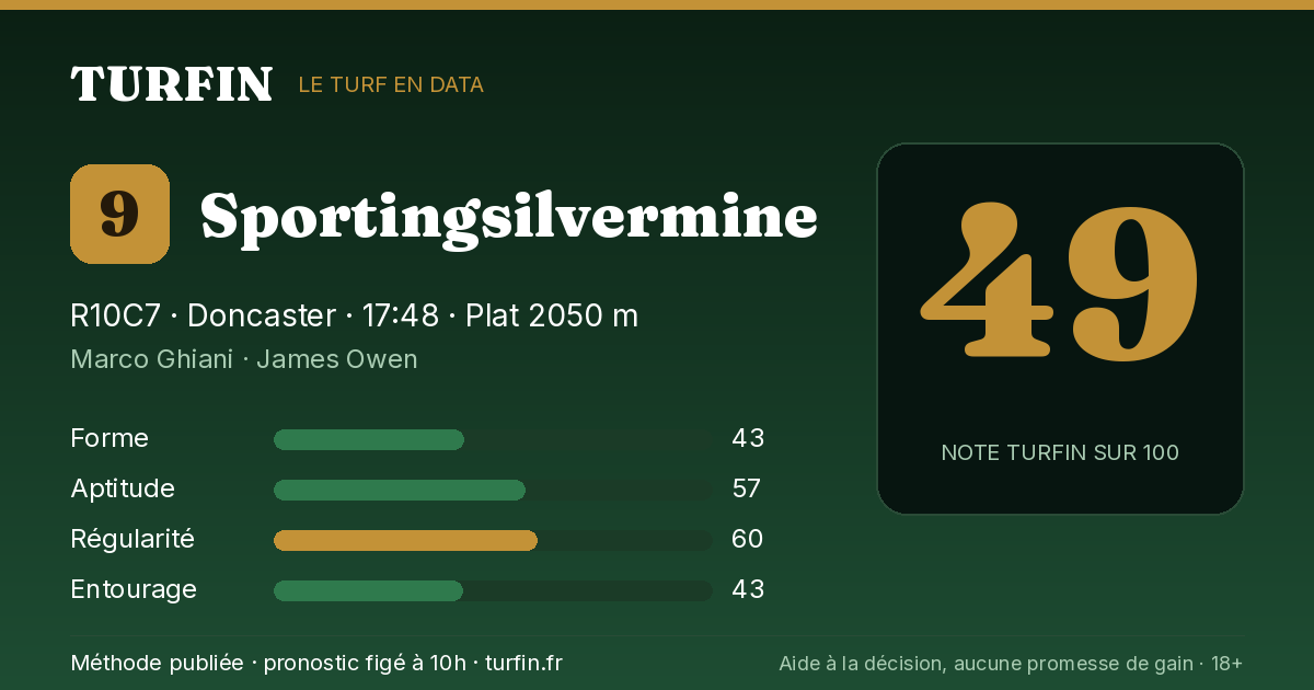Sportingsilvermine, noté 49 sur 100 par Turfin