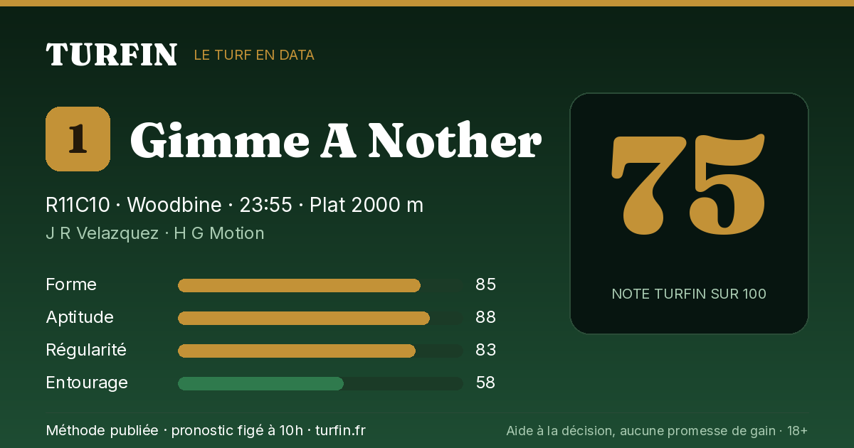 Gimme A Nother, noté 75 sur 100 par Turfin