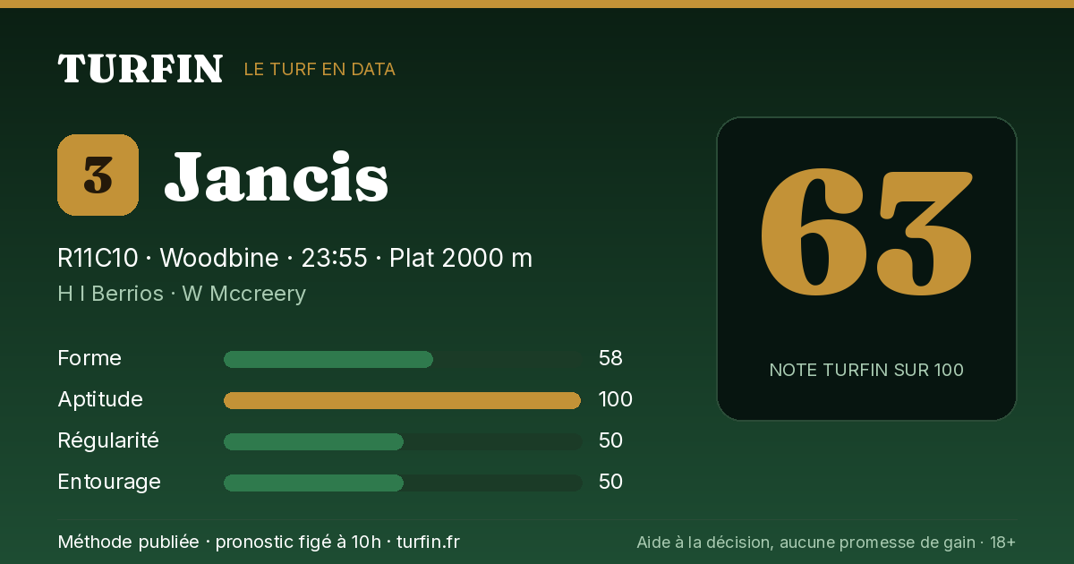 Jancis, noté 63 sur 100 par Turfin
