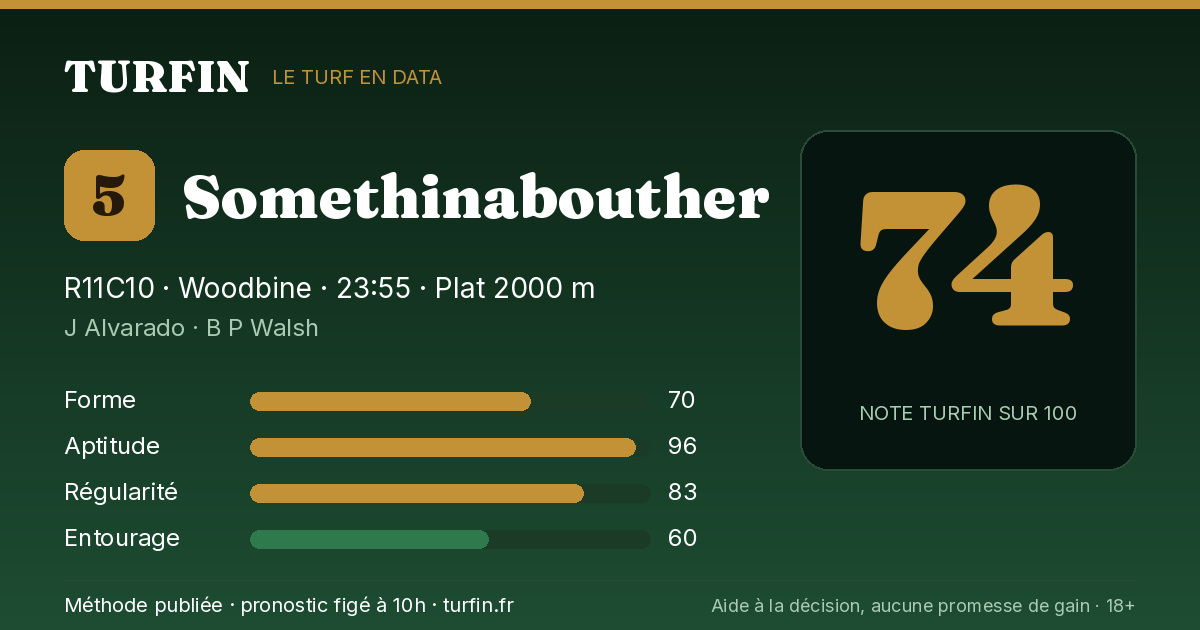 Somethinabouther, noté 74 sur 100 par Turfin
