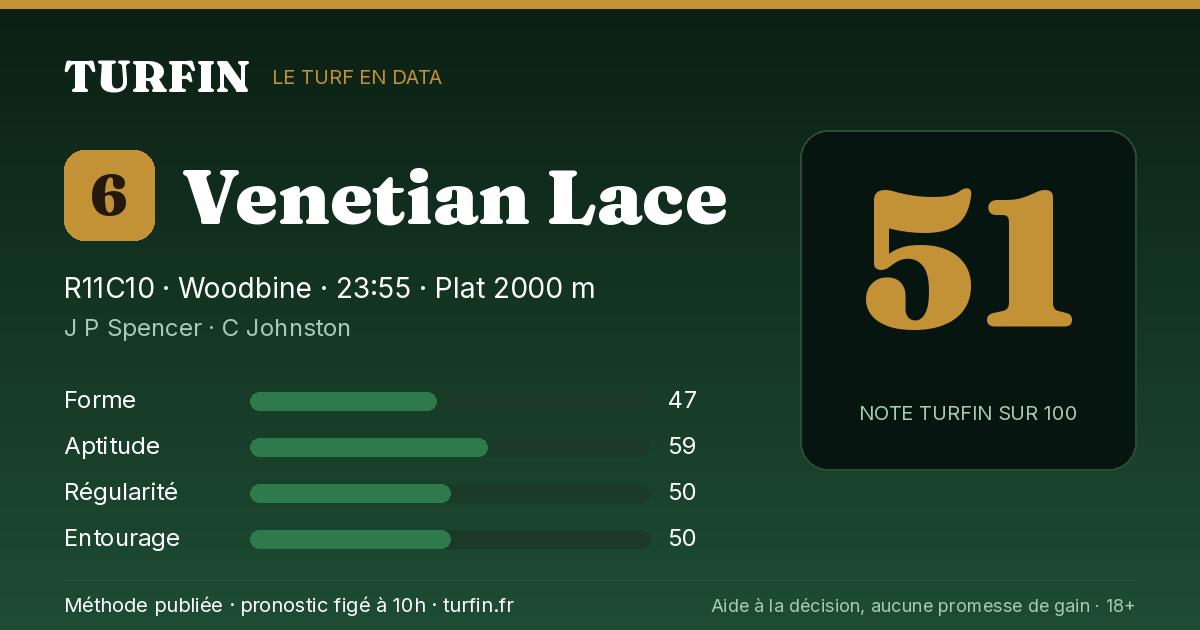 Venetian Lace, noté 51 sur 100 par Turfin
