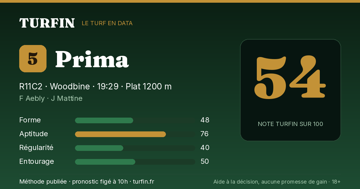 Prima, noté 54 sur 100 par Turfin