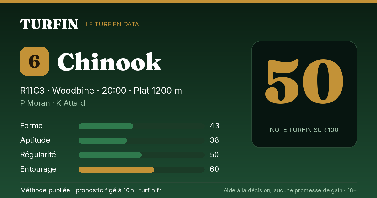 Chinook, noté 50 sur 100 par Turfin