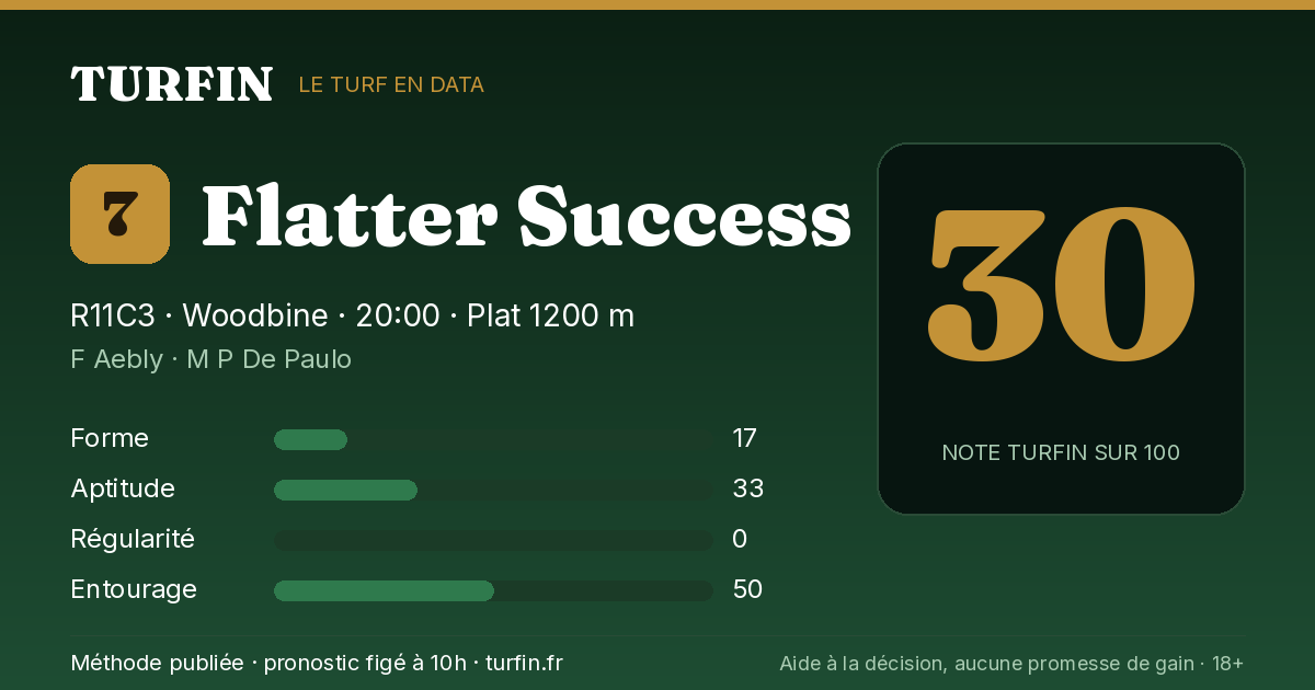 Flatter Success, noté 30 sur 100 par Turfin