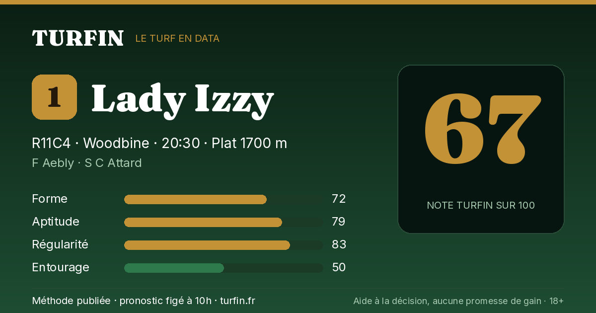 Lady Izzy, noté 67 sur 100 par Turfin