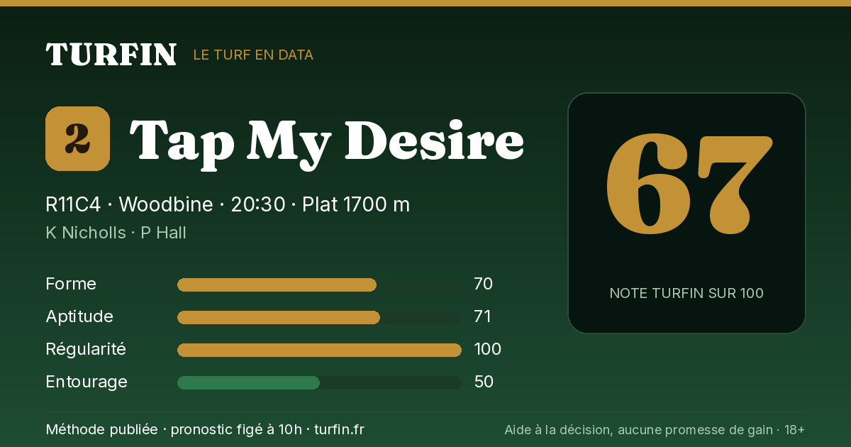 Tap My Desire, noté 67 sur 100 par Turfin