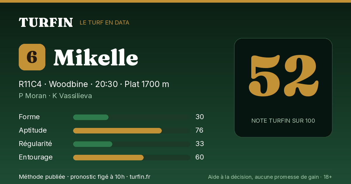Mikelle, noté 52 sur 100 par Turfin