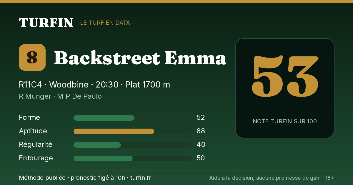 Backstreet Emma, noté 53 sur 100 par Turfin