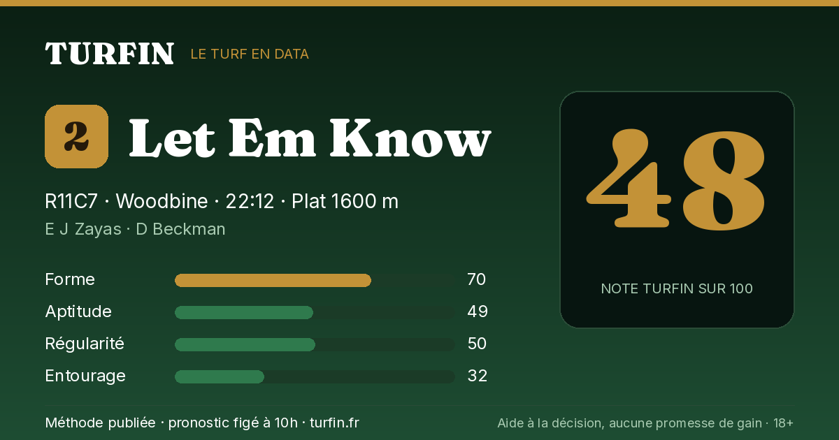 Let Em Know, noté 48 sur 100 par Turfin
